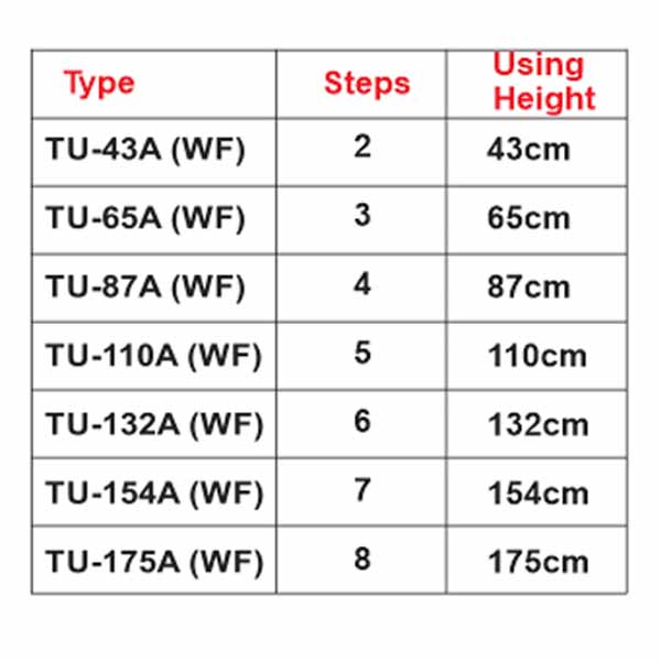 Hand rail step ladders